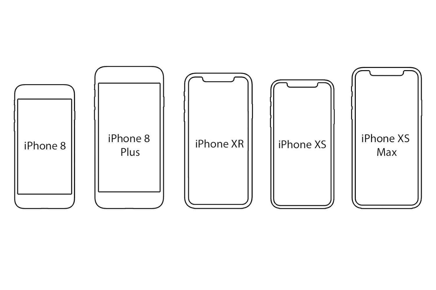 Apples iPhones overblik